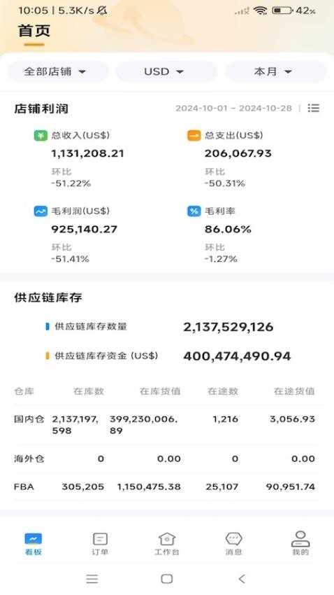 赛狐ERP