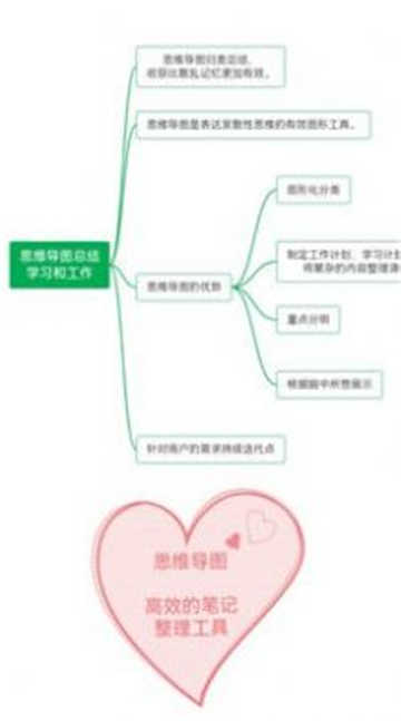 土豆云笔记(1)