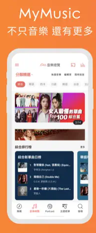 MyMusic(2)