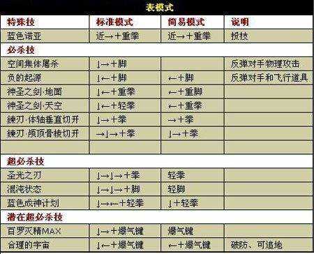拳皇wing游戏纯净最新版图4