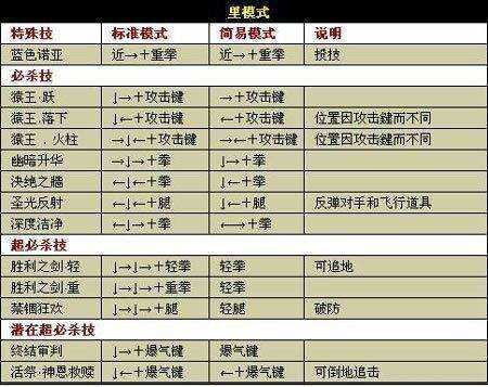 拳皇wing游戏纯净最新版图3