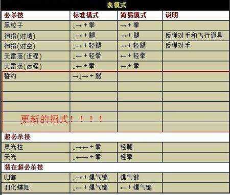 拳皇wing游戏纯净最新版图7