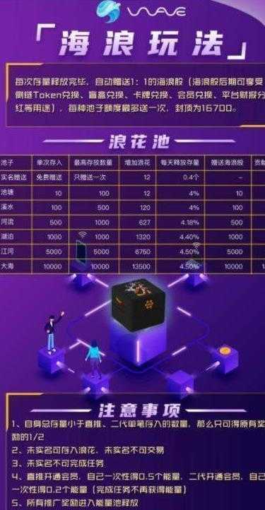 海浪社交官方版图1