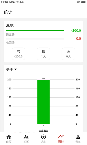 份子记账图2