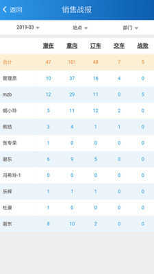 冲蛙陪玩图3