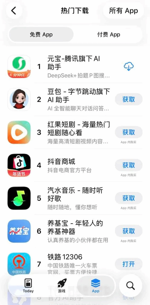 事实证明撒钱才是王道！10亿红包投入市场后，腾讯元宝迅速登顶App下载榜榜首[图]