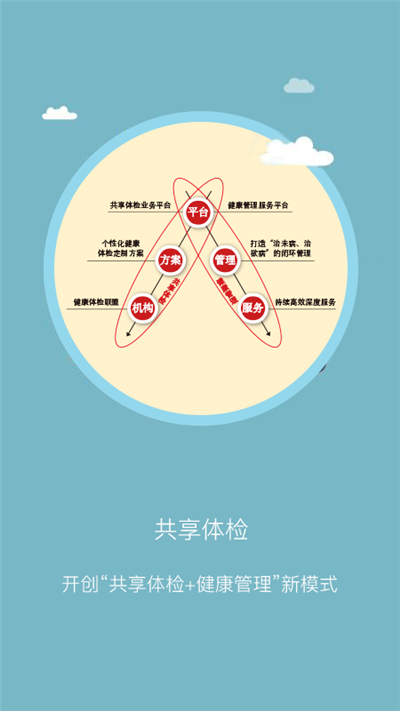 耕雨健康管家图2