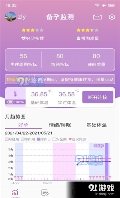 小创备孕图1