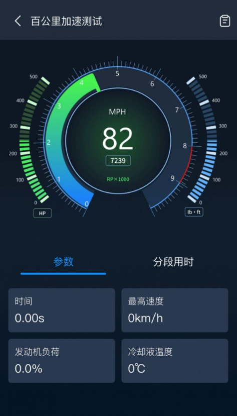 小车探(4)