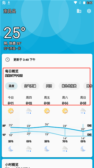 GeometricWeather(2)