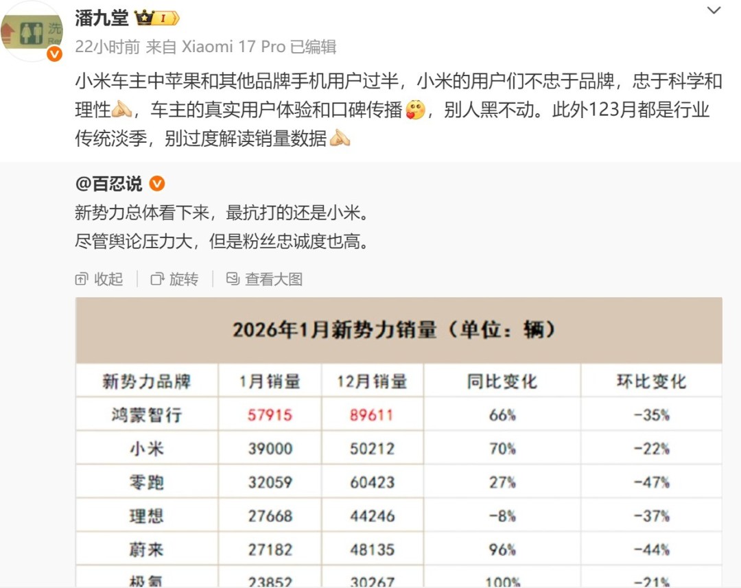 小米高管自豪表示：我们的用户忠诚度极高，旁人难以抹黑