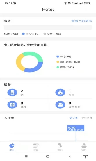 通通酒店图4