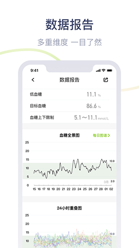 鱼跃安耐糖(2)