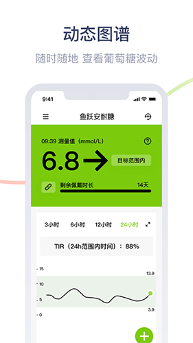 鱼跃安耐糖(3)