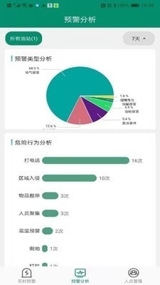 赋能环保(2)