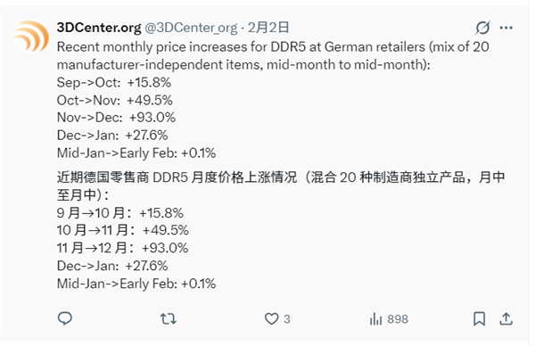 内存市场风向是否生变？DDR5涨势不再强劲，平均涨幅仅0.1%