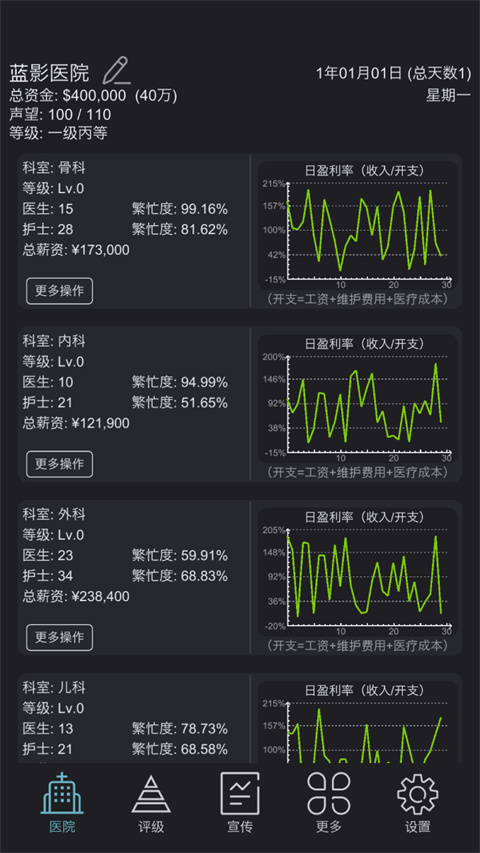 模拟经营医院游戏无广告版