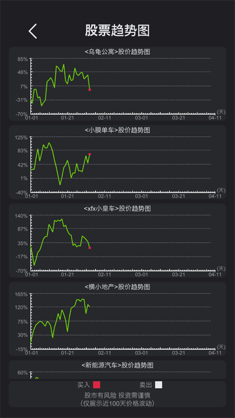 模拟经营医院游戏无广告版