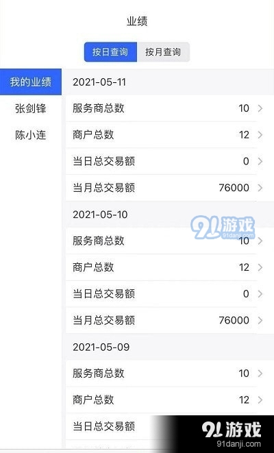 捷付合伙人(3)