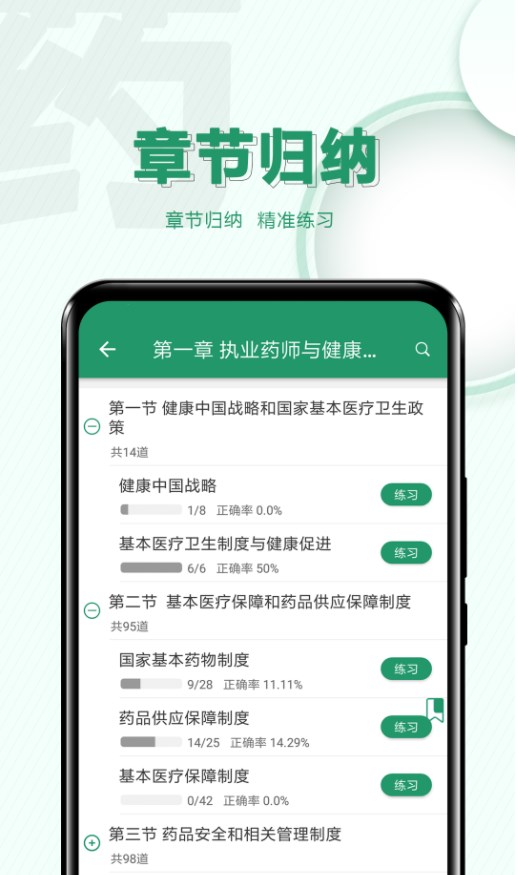 执业药师必题库(3)
