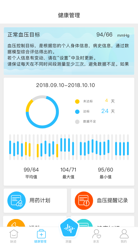 脉迹图2