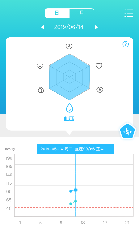 脉迹图4