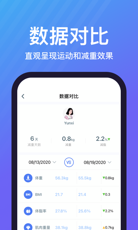 乐轻体重秤图2