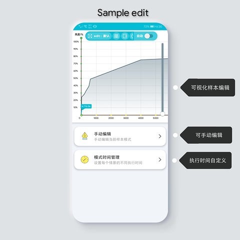Candlestick官方最新版图2