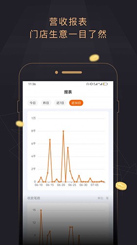 今小店图3