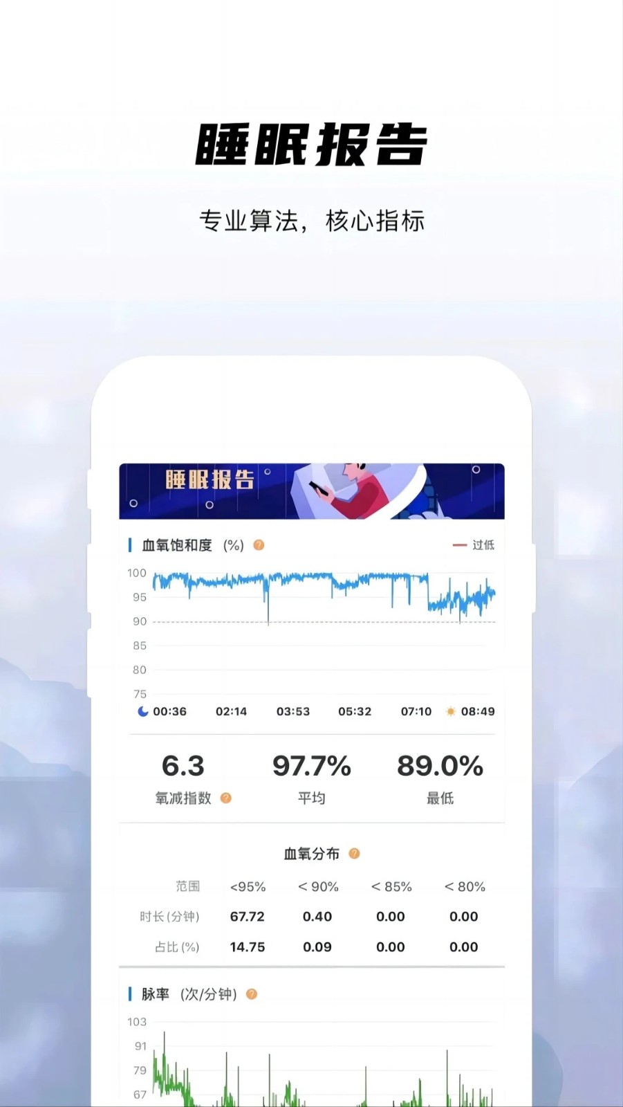 兆观健康Pro图1
