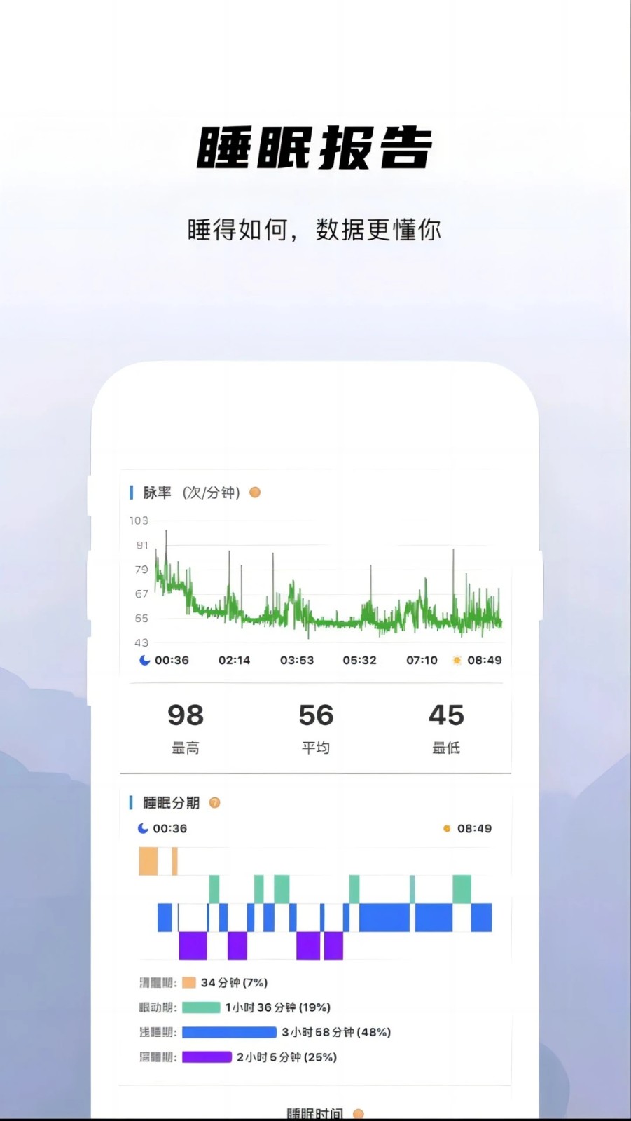 兆观健康Pro图2