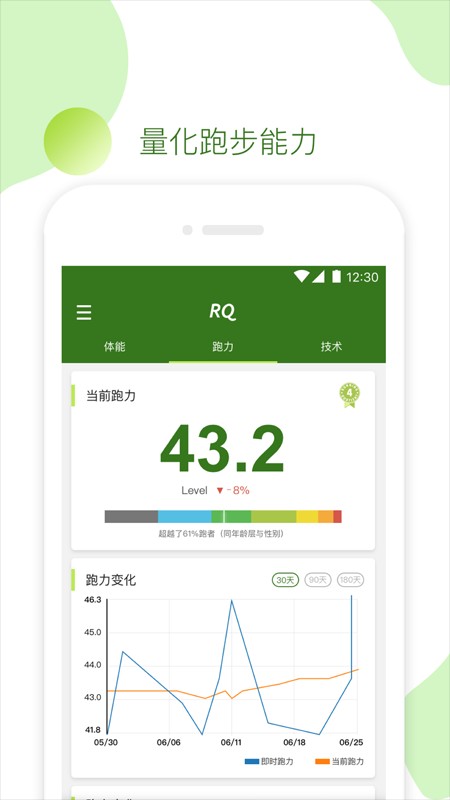RQrun(1)