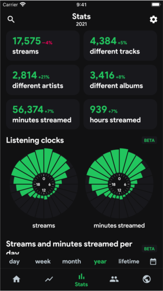stats.fm(2)