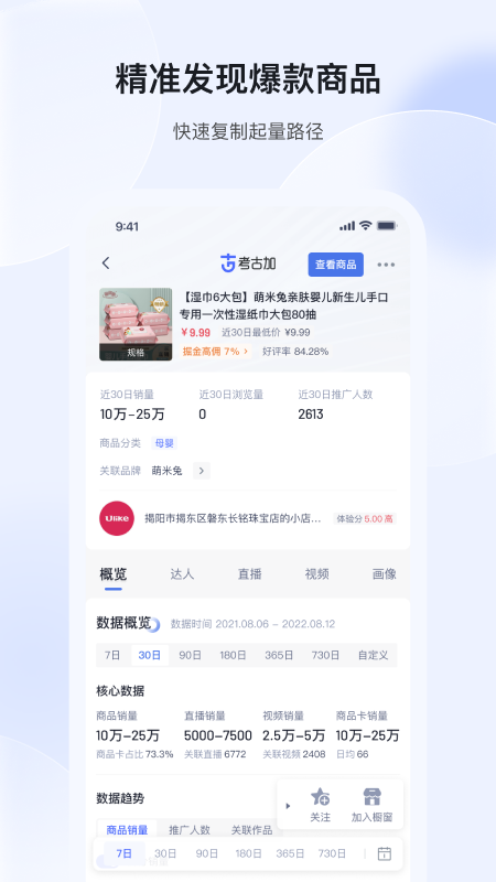 考古加图1