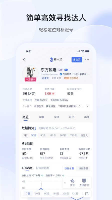 考古加图4