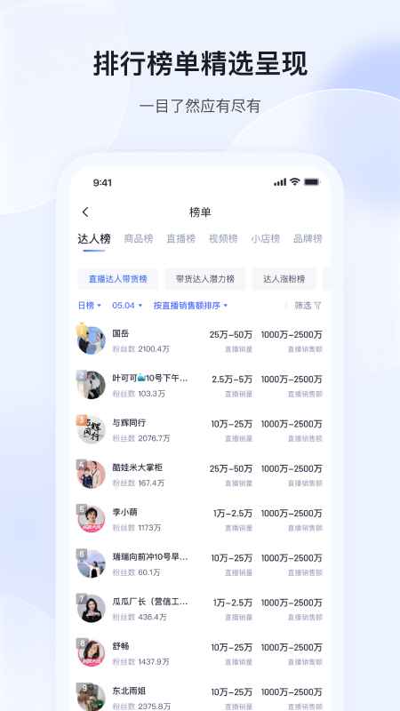 考古加图2