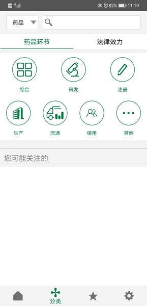 食药法规图1