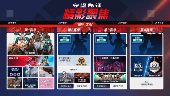 《守望先锋》更名回归，一口气官宣五位全新英雄！