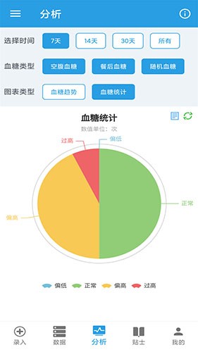 我的血糖记录免费原版图3