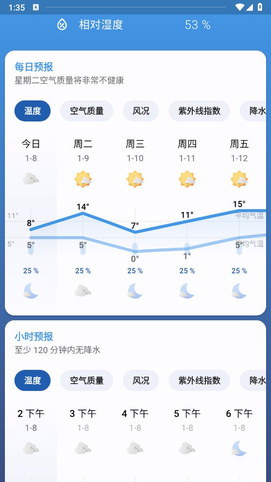 Breezy Weather
