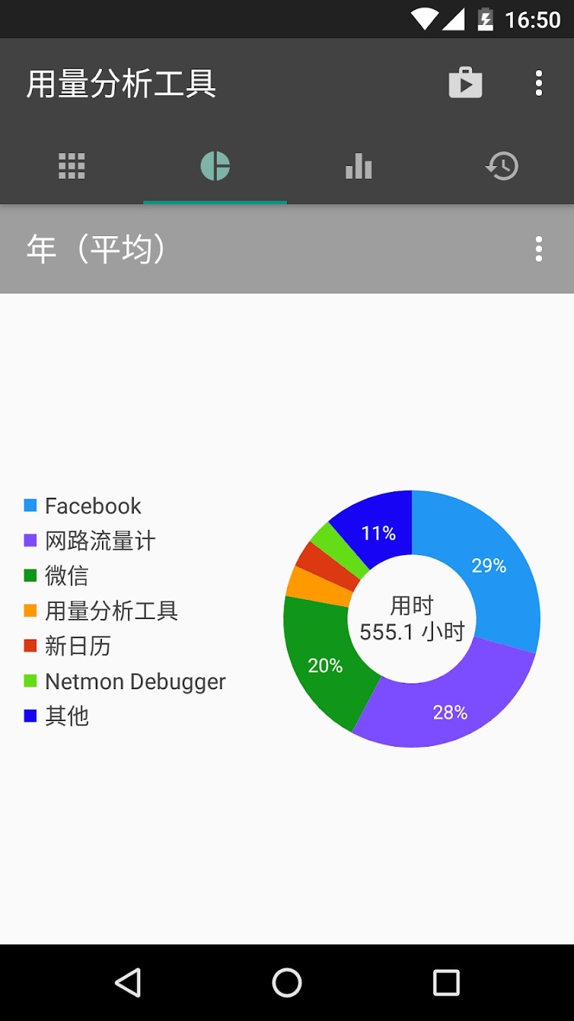 用量分析工具APP