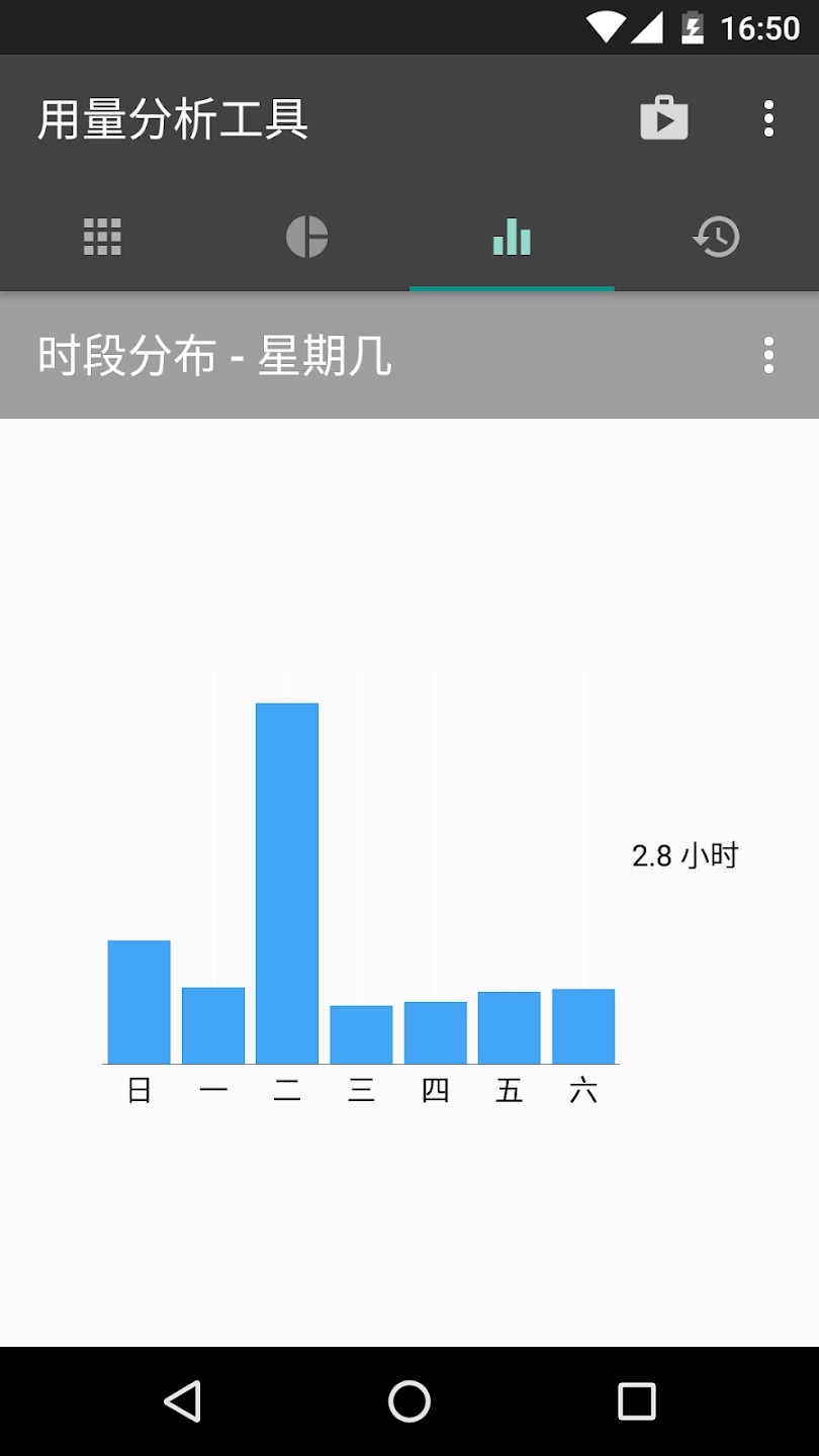 用量分析工具APP