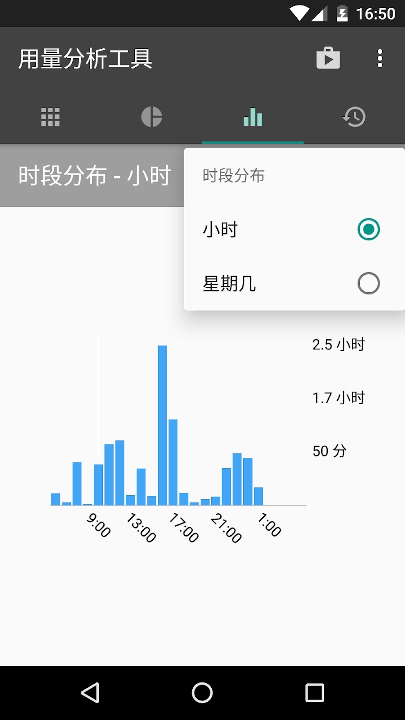 用量分析工具APP