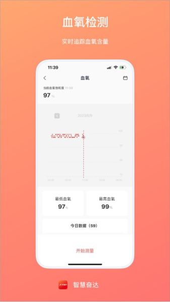 智慧奋达图1