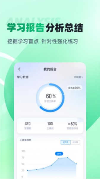 小儿推拿保健师聚题库