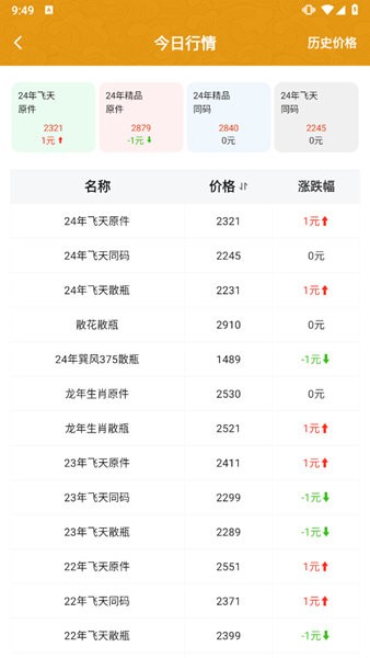 国酒鉴定真伪图2