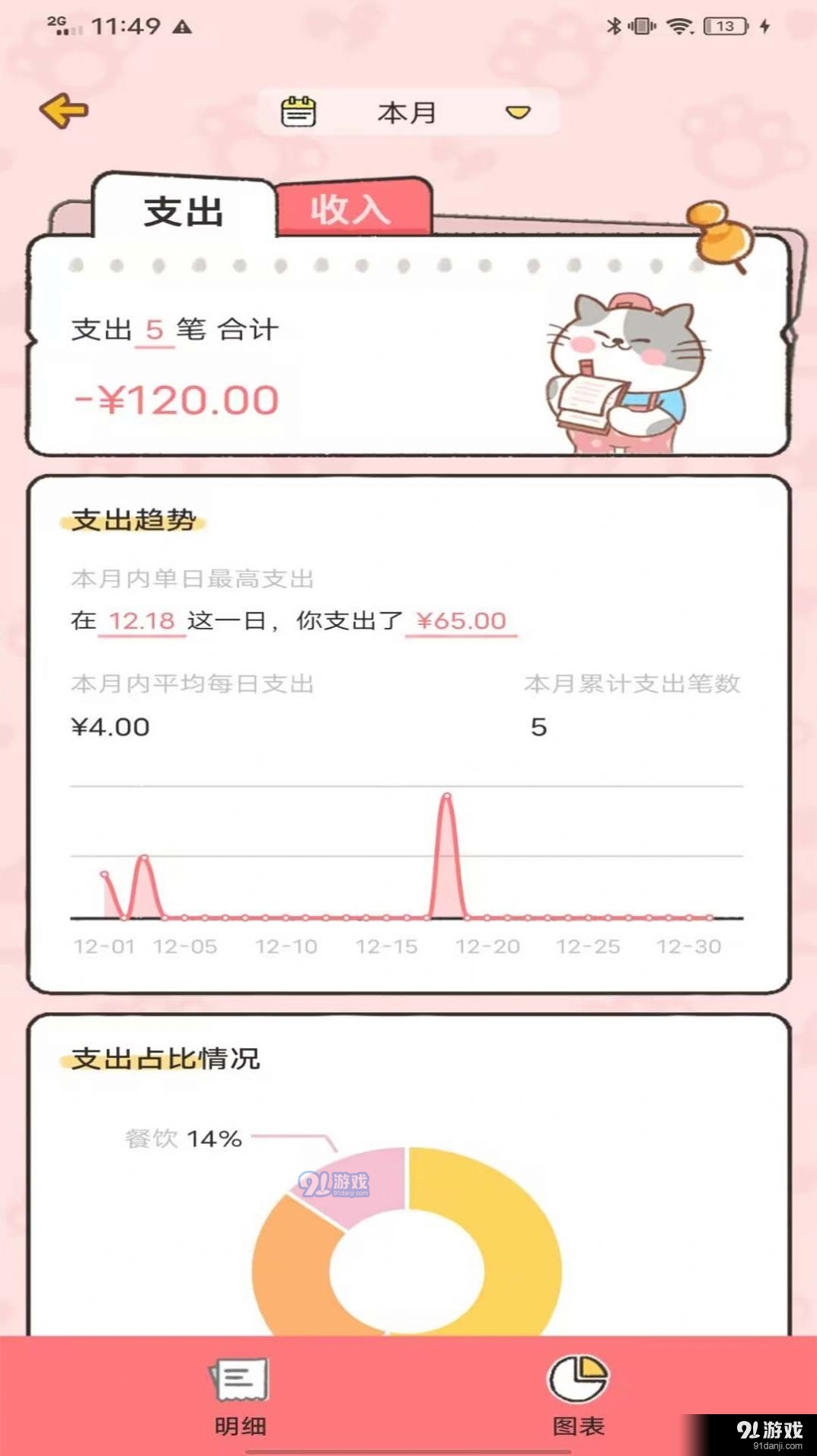 记账喵(2)