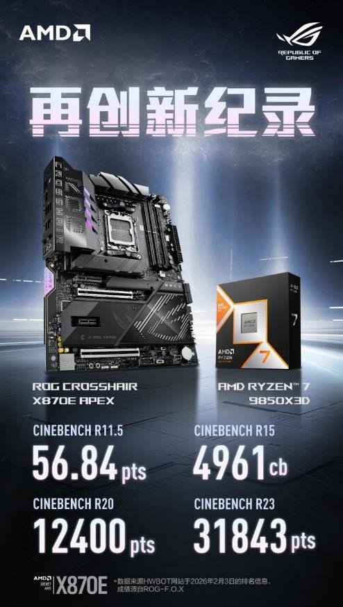 华硕ROGX870EAPEX主板助力9850X3D创下4项超频纪录