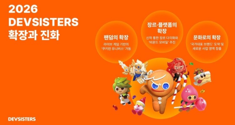 为拓展“姜饼人”系列IP宇宙，开发商Devsisters公布了全新作品“ProjectCC”和“ProjectN”