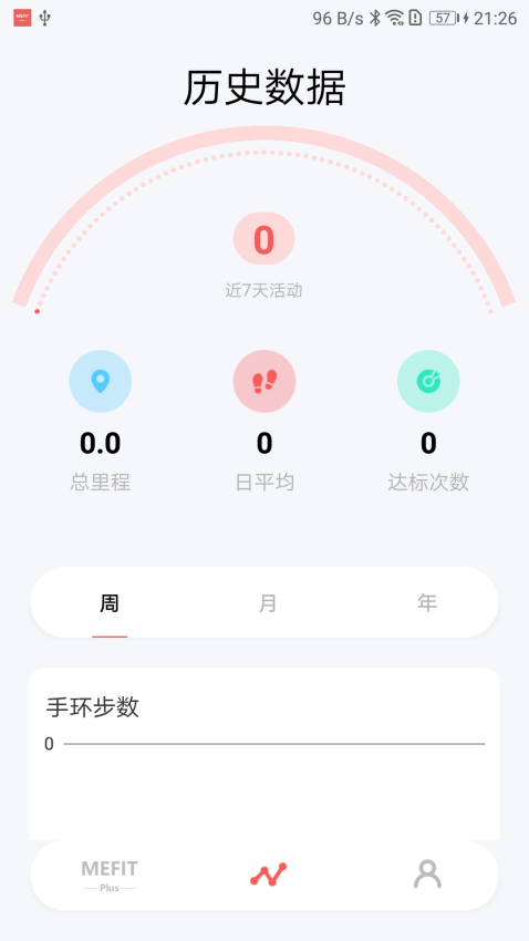 Mefit Plus软件